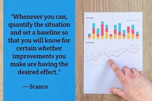 "You may have heard from employees that there are 'many' mistakes being made in the shipping process. Just how many mistakes qualify as 'many?' Whenever you can, quantify the situation and set a baseline so that you will know for certain whether improvements you make are having the desired effect." — 4 Warehouse Management Tips to Reduce Fulfillment Errors, Scanco