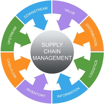 Stream episode What is Supply Chain Management? Definition and