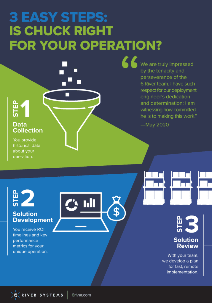 Infographic: 3 easy steps is Chuck right for your operation