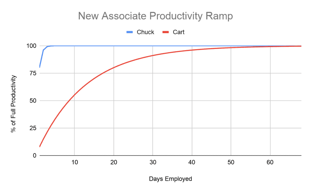 New Associate Productivity Ramp