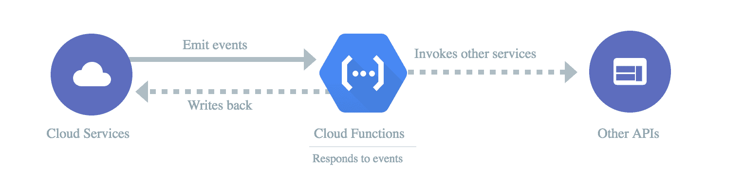 tresorit google cloud kostenlos