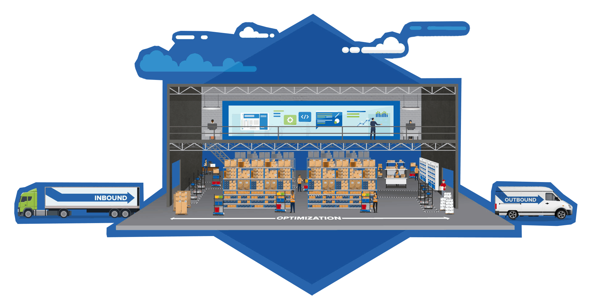 6 River Systems' Wall to Wall Solution